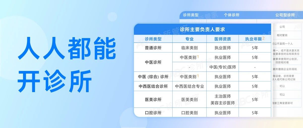 开诊所需要具备哪些条件?医生资质、开办形式,一文说清!
