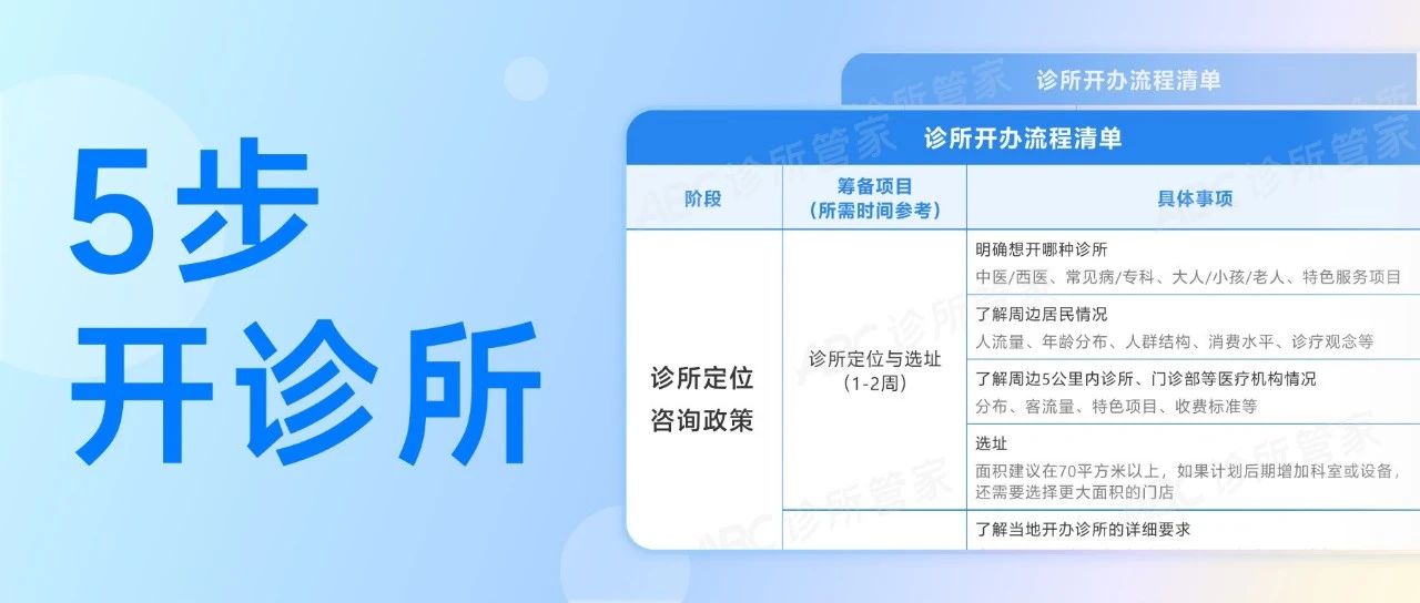 开诊所的5个流程！从选址到开业，手把手教你（附详细清单）
