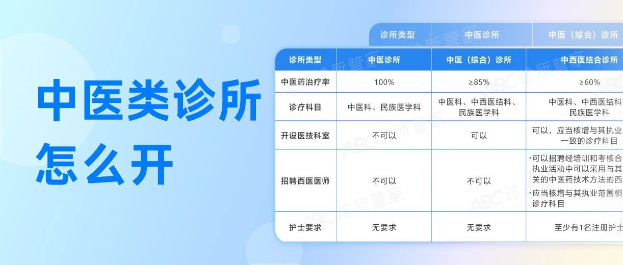 一文说清:中医、中医综合、中西医诊所的区别、开办条件!