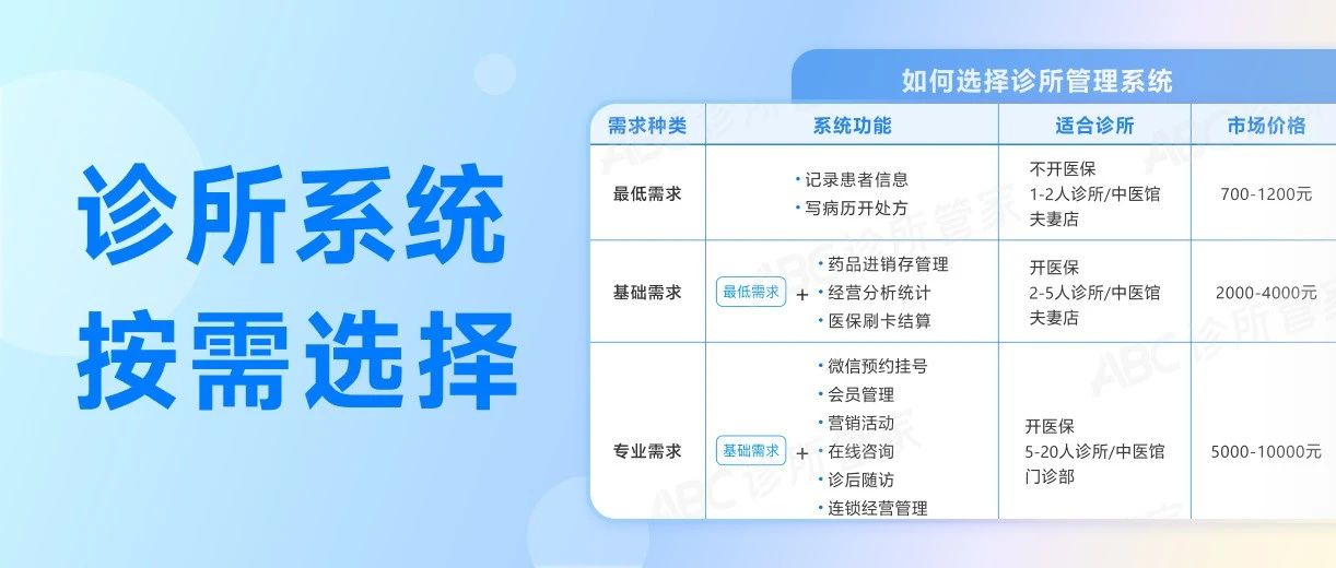怎么选择诊所管理系统?这3个细节一定要注意