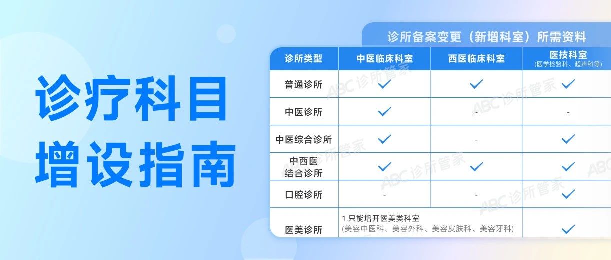 诊所怎么增加科室?不同诊所、科室,条件都不一样!