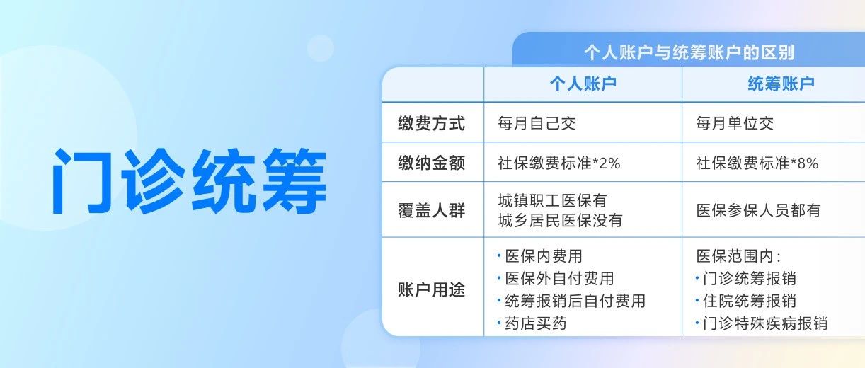 门诊统筹利好诊所？诊所要不要开统筹？