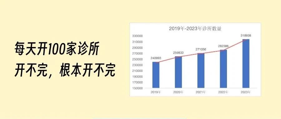 卫健公布:诊所数量达32万,中医诊所暴增1.2万!