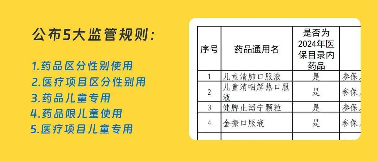国家医保局公布5类监管规则：含儿童专用药271种